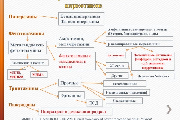 Новая ссылка на кракен