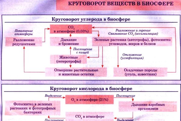 Как восстановить доступ к аккаунту кракен