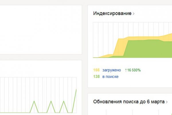 Кракен 12 сайт